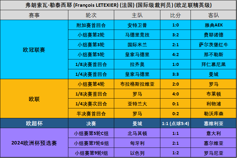 2021 年欧洲杯决赛：英格兰的遗憾与意大利的梦想成真
