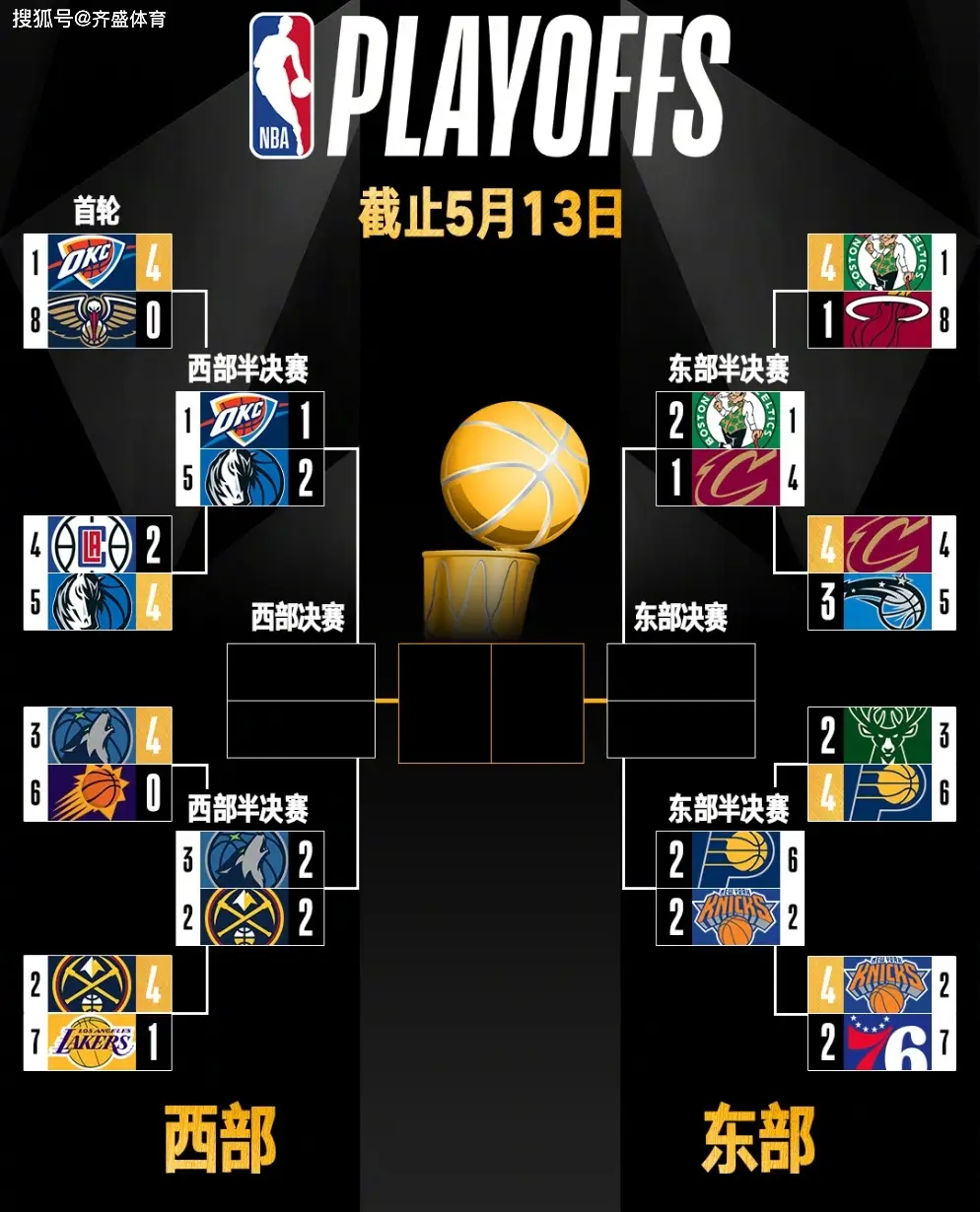 NBA 直播在线观看：激情盛宴，热血沸腾，实时感受篮球魅力